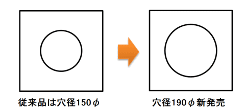 エアシャワー用粘着シート　穴径　１５０φ　１９０Φ